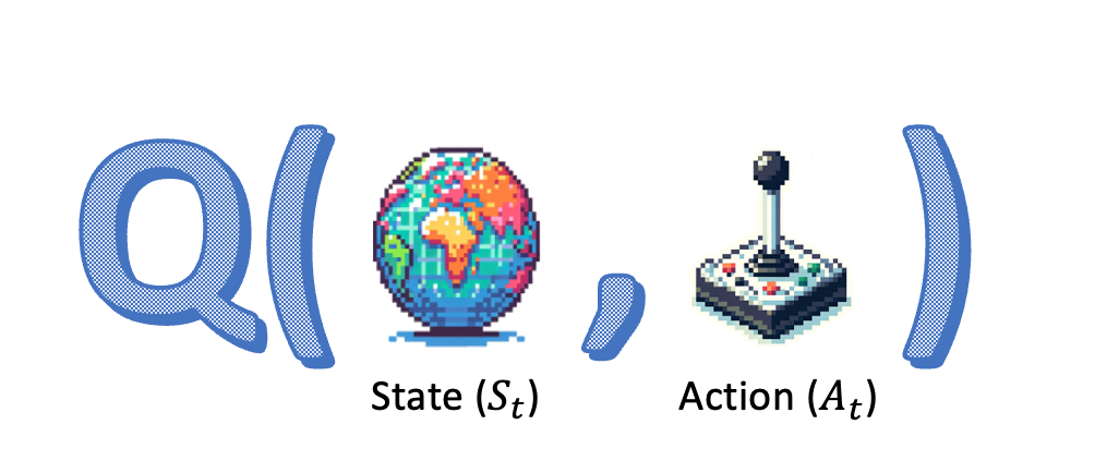 An image representing Q(state, action), with the state represented as the Earth and the action represented as a joystick
