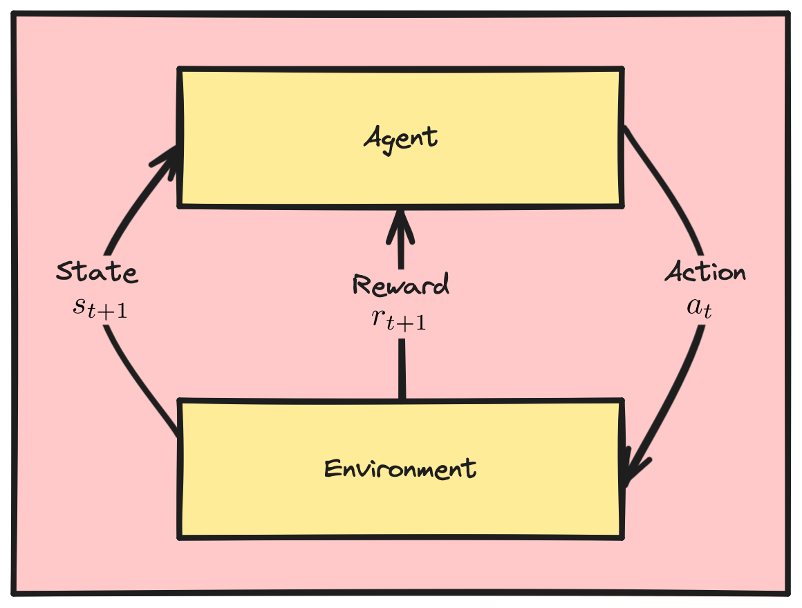 The same image as the previous slide, but all arrows are black.