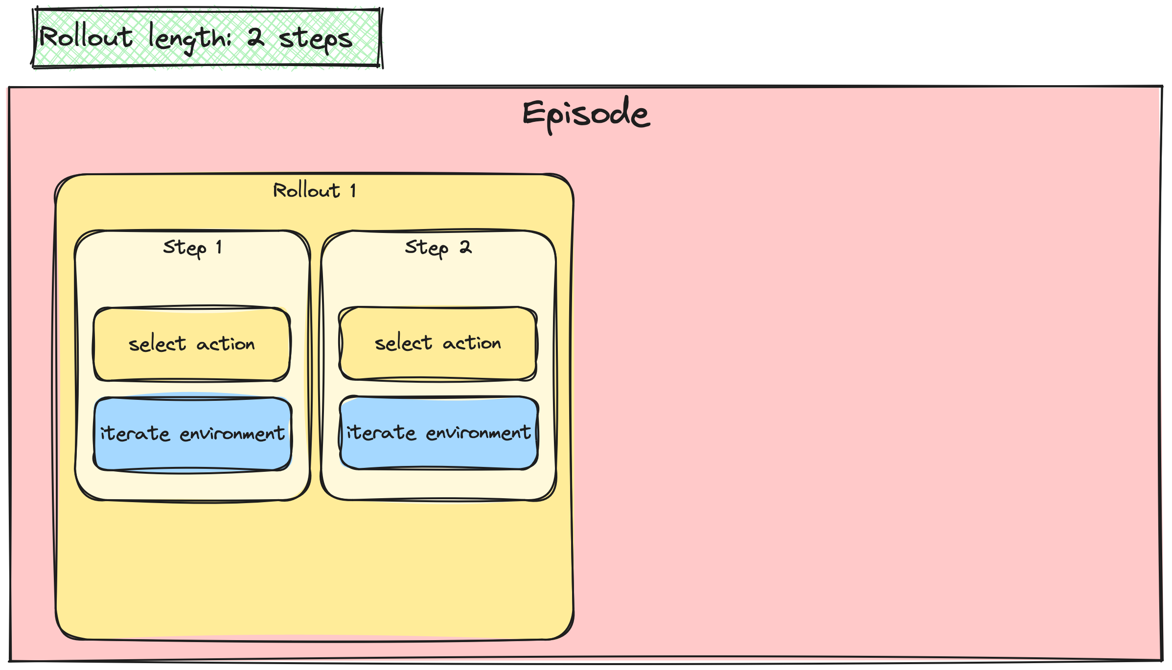 Same for step 2.