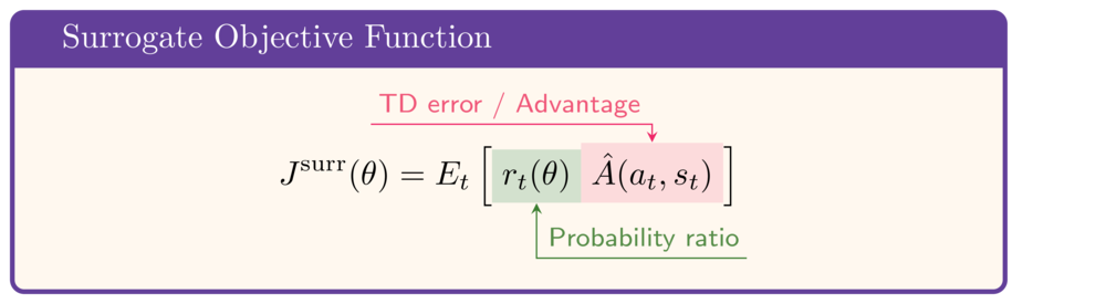 J surr = E_t(r_t * advantage)