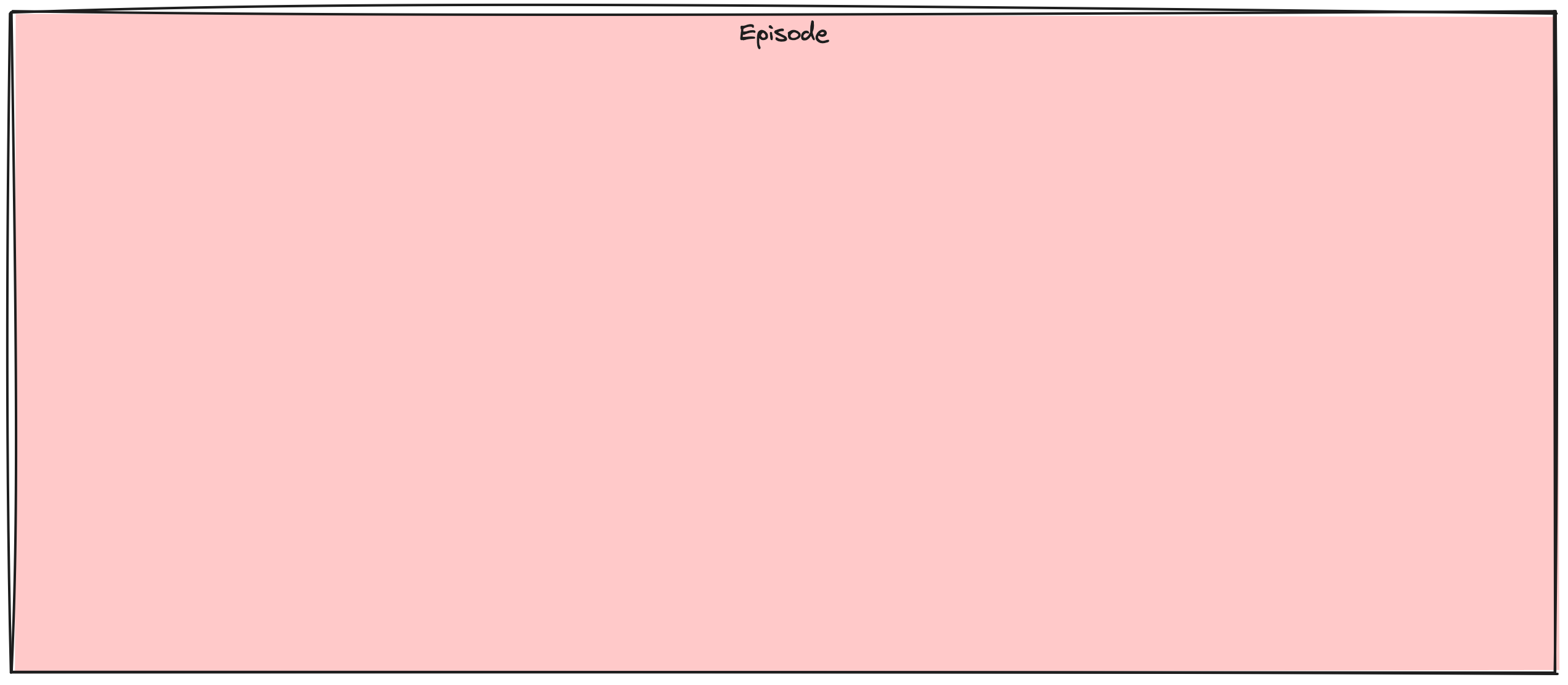 A big box representing an episode.