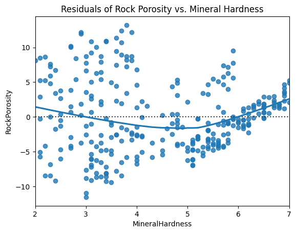 Examining unequal variance