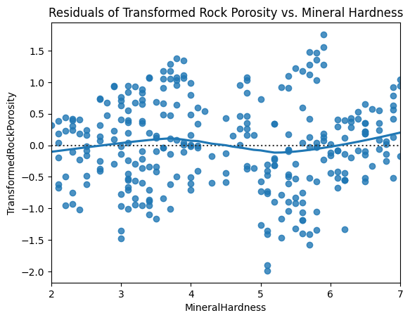Residual plot of Transformed Rock Porosity against Mineral Hardness