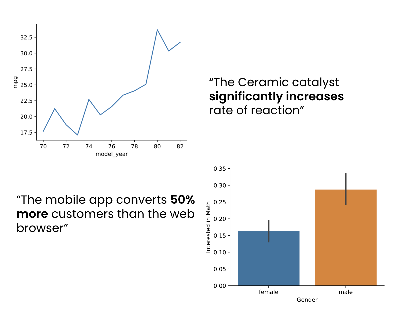 Data storytelling