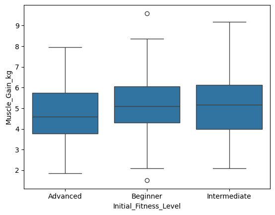 Boxplot across blocks