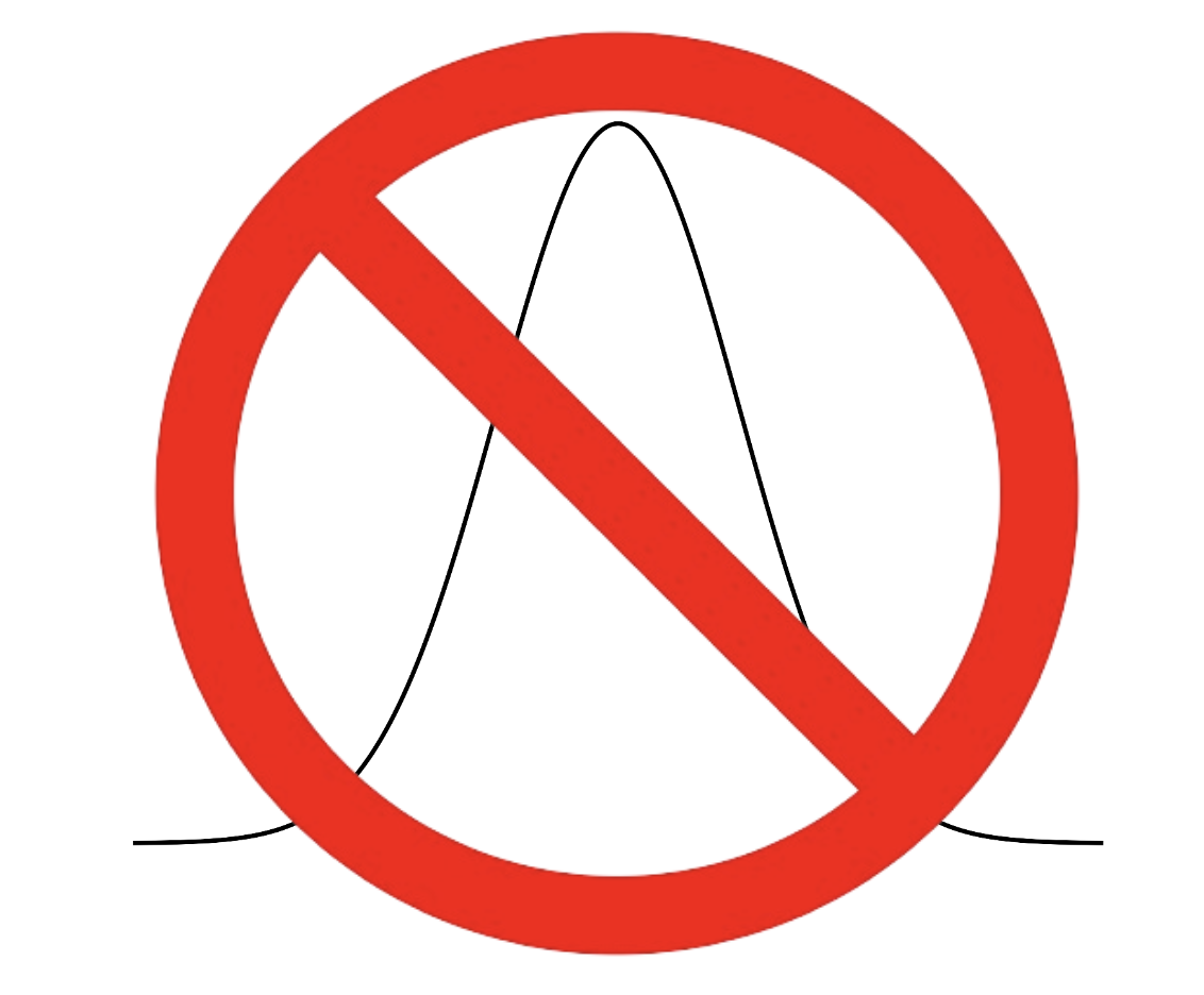 Skewed distribution