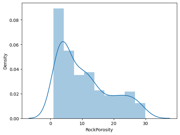 RockPorosity histogram and density curve