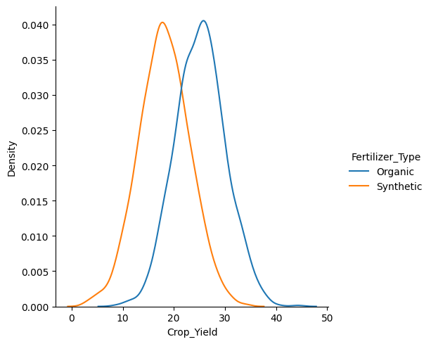 Kernal Density Estimator comparative plot
