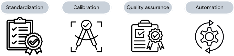 Four data measurement practices