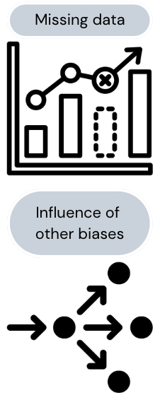 Diagram showing the missing data and influence of other biases