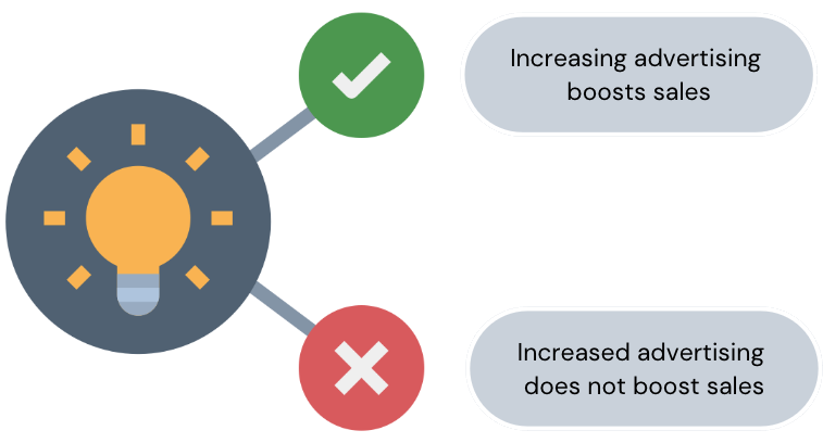 Diagram showing two hypothesis