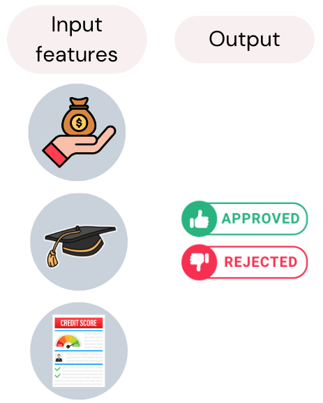 Feature selection bias