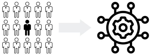 Adversarial training