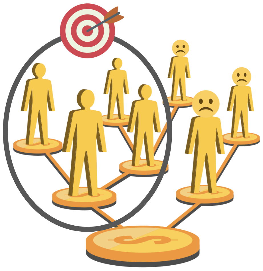 Targeting customer groups