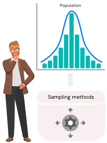 Person thinking which sampling method to use