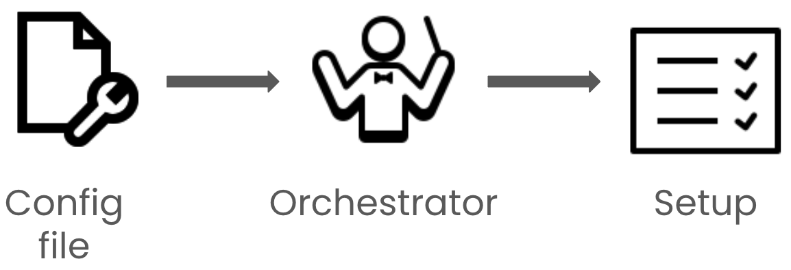 Schema of declarative programming in container orchestration