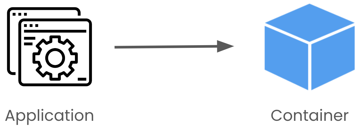 Process of containerization