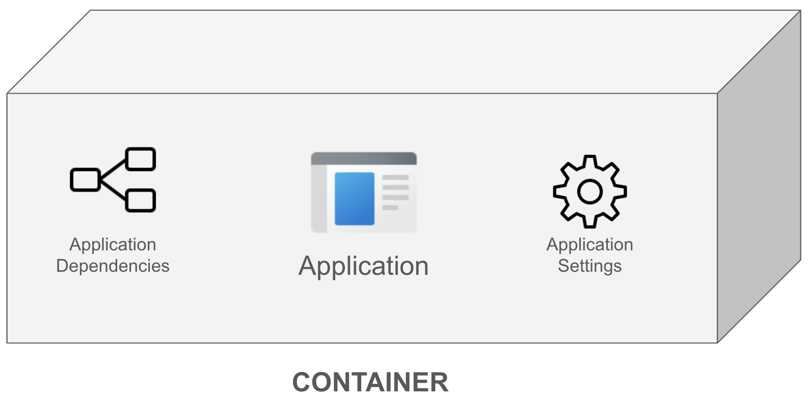 Contents of a container