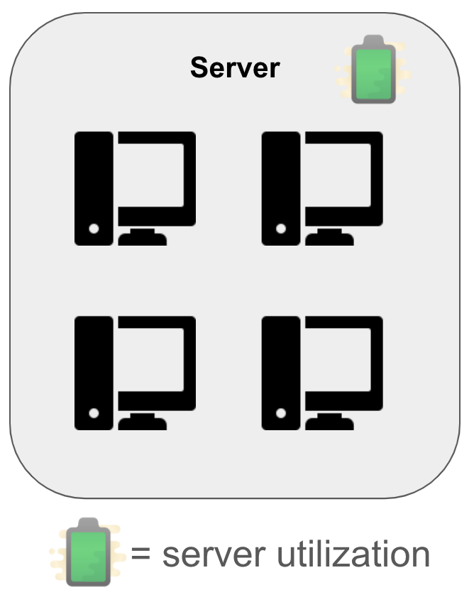 Server utilization