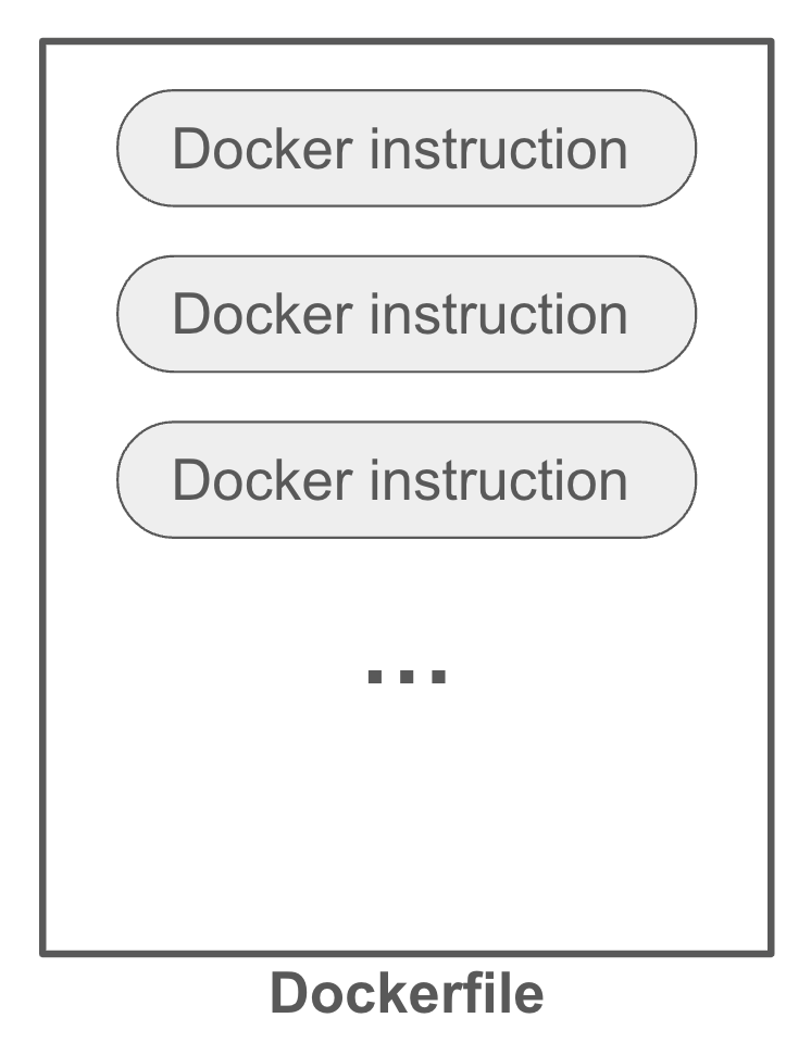 Docker instructions in Dockerfile