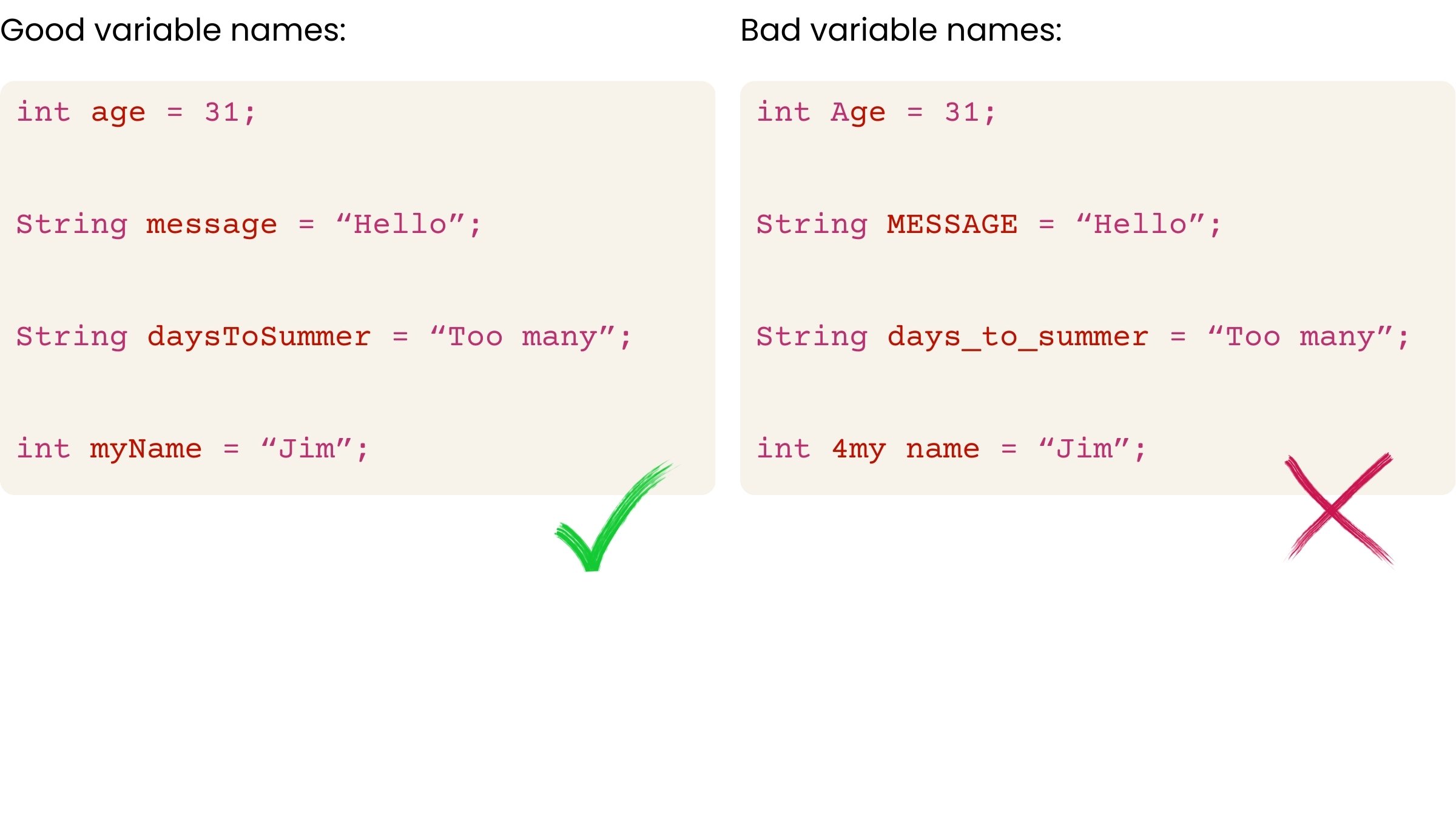 Good variable names use CamelCase