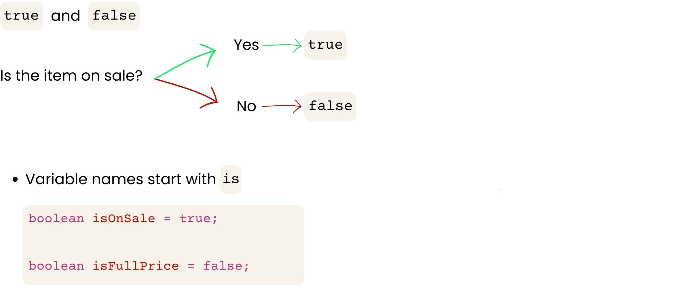 Boolean variable names should start with is, such as isOnSale
