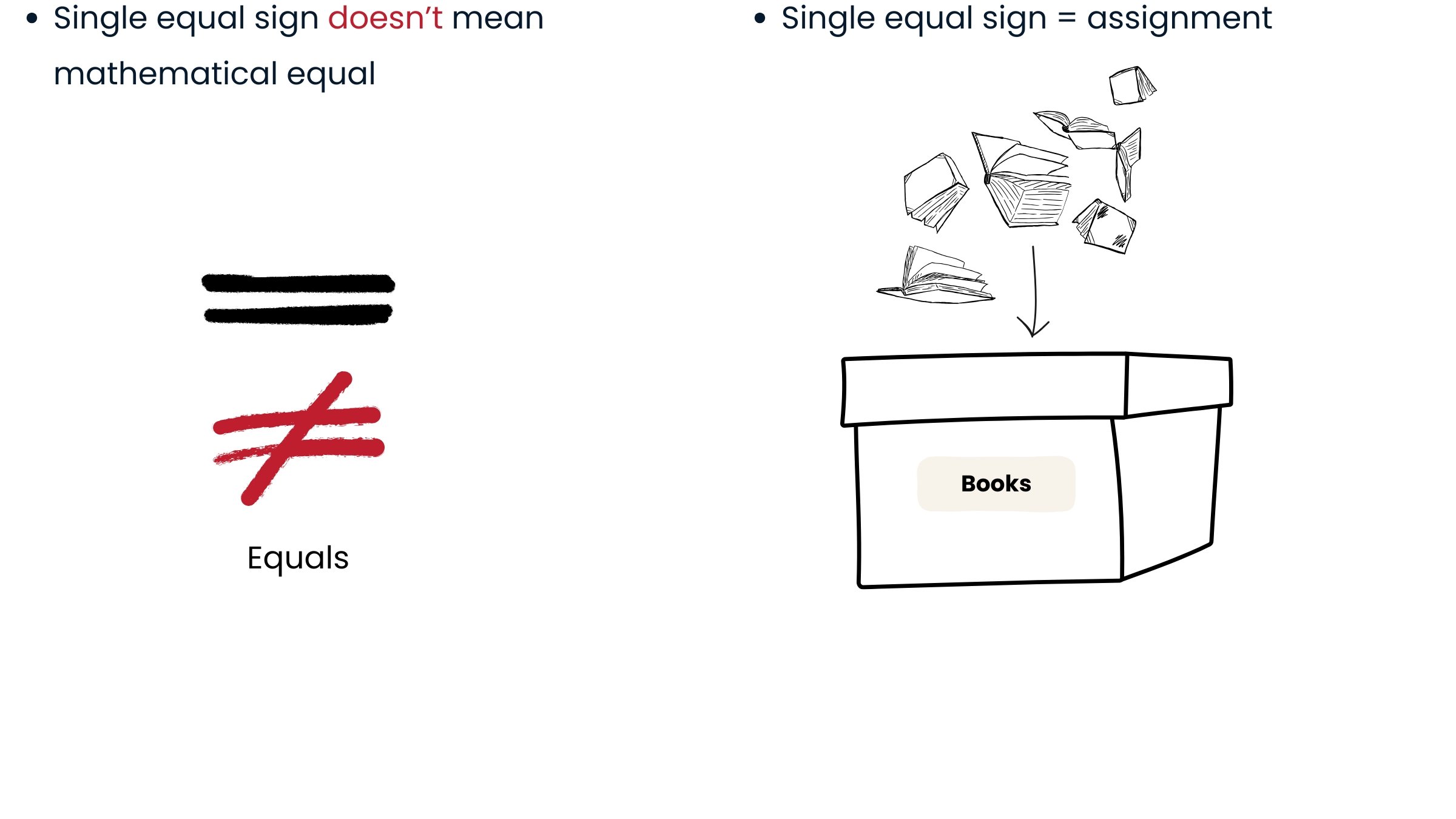 Single equal sign is an assignment operator