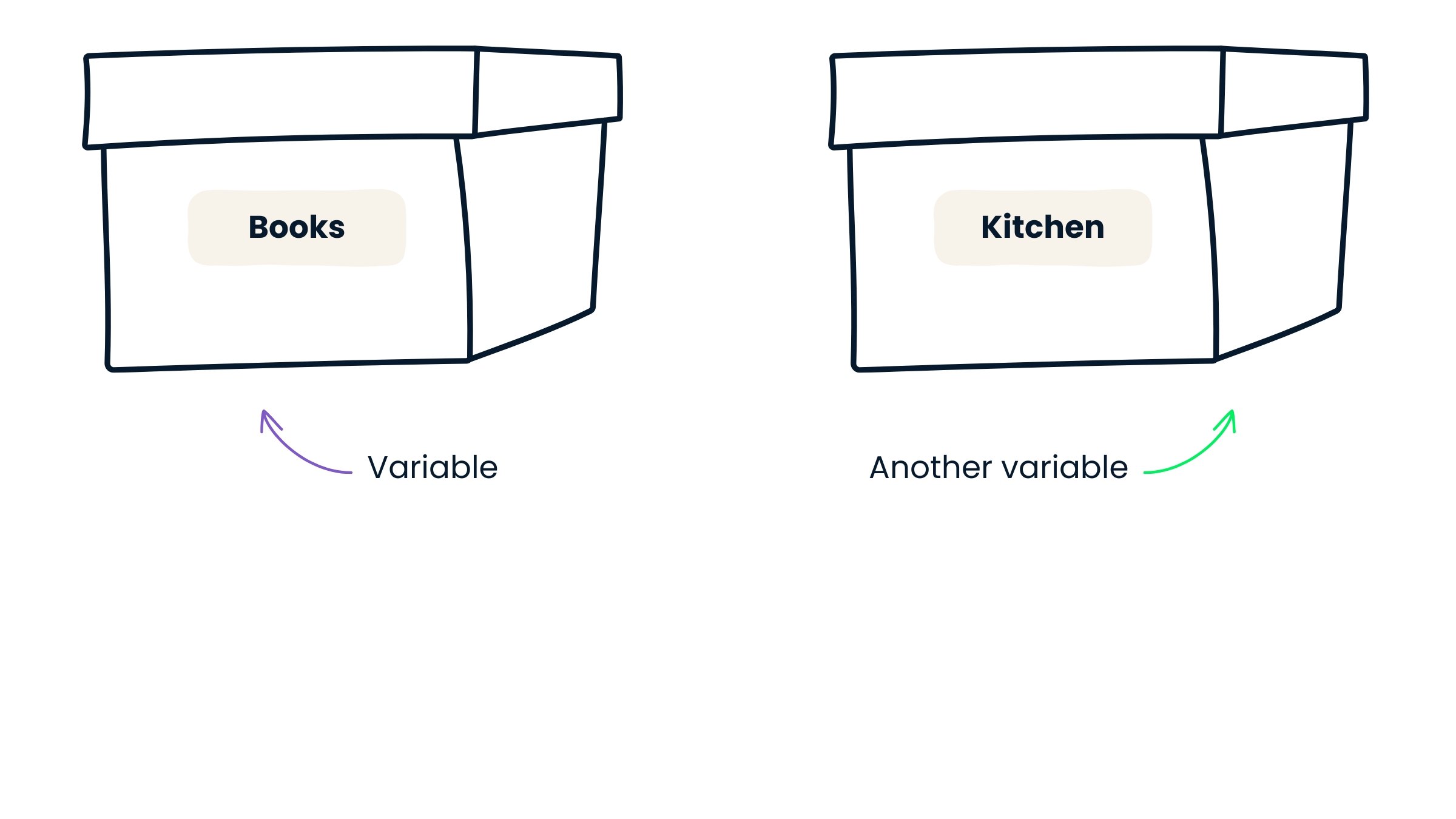 A second box labeled Kitchen