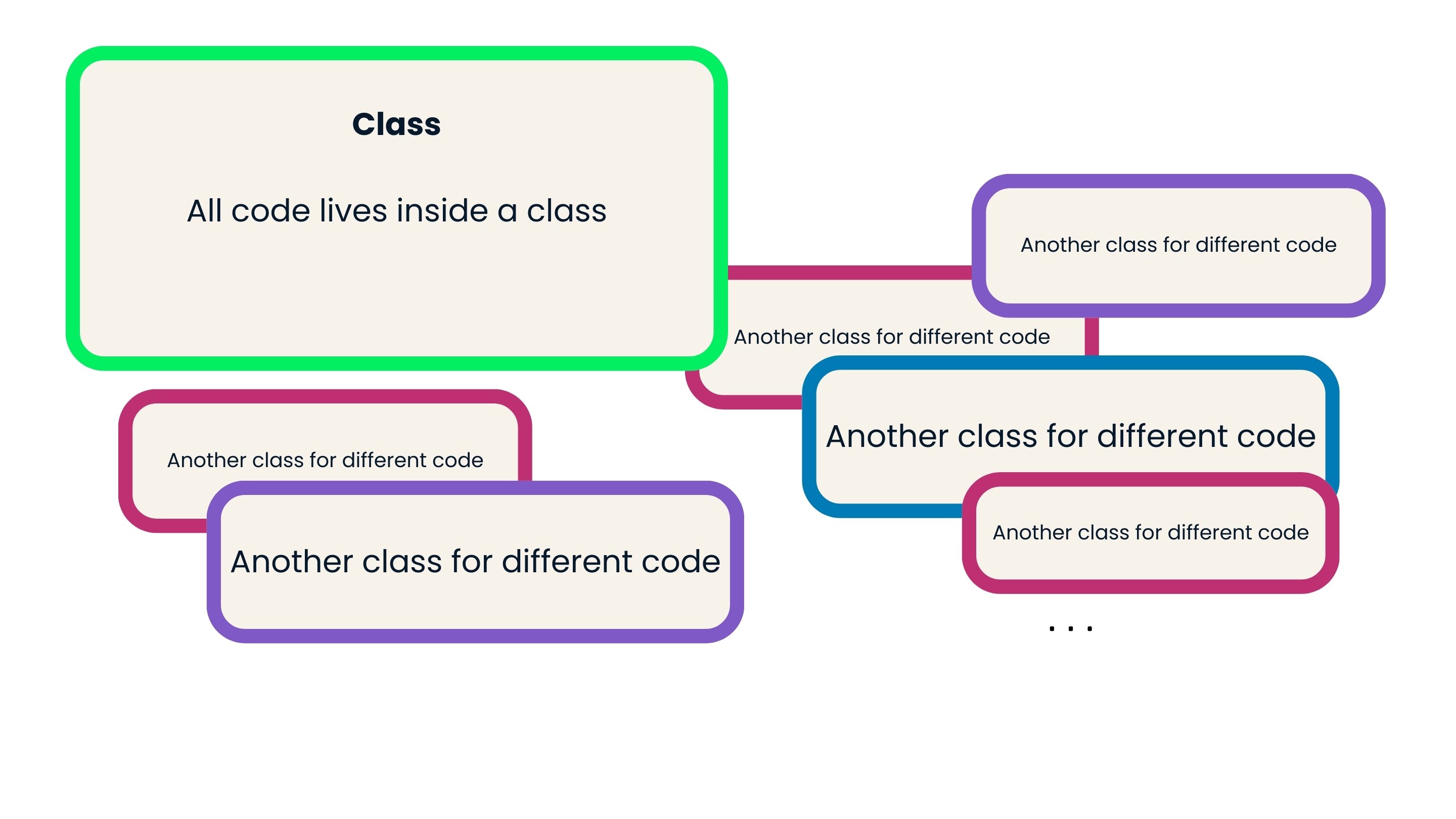 Even more classes
