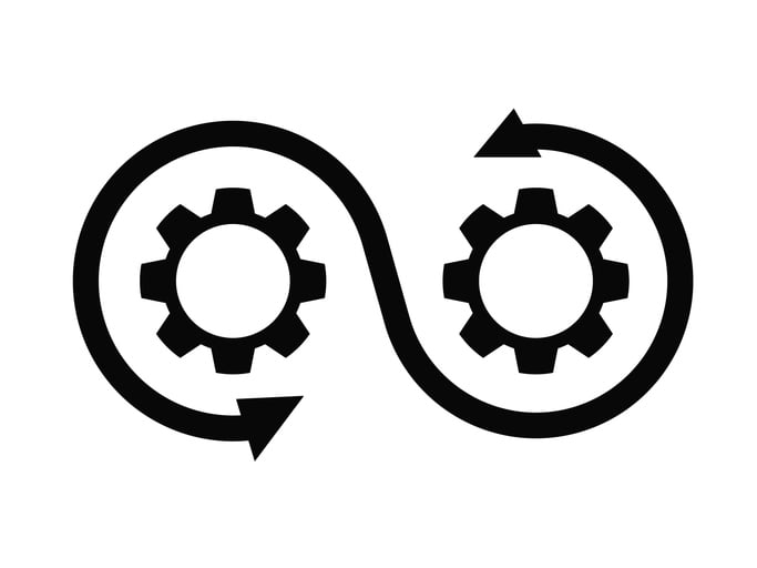 Automated image