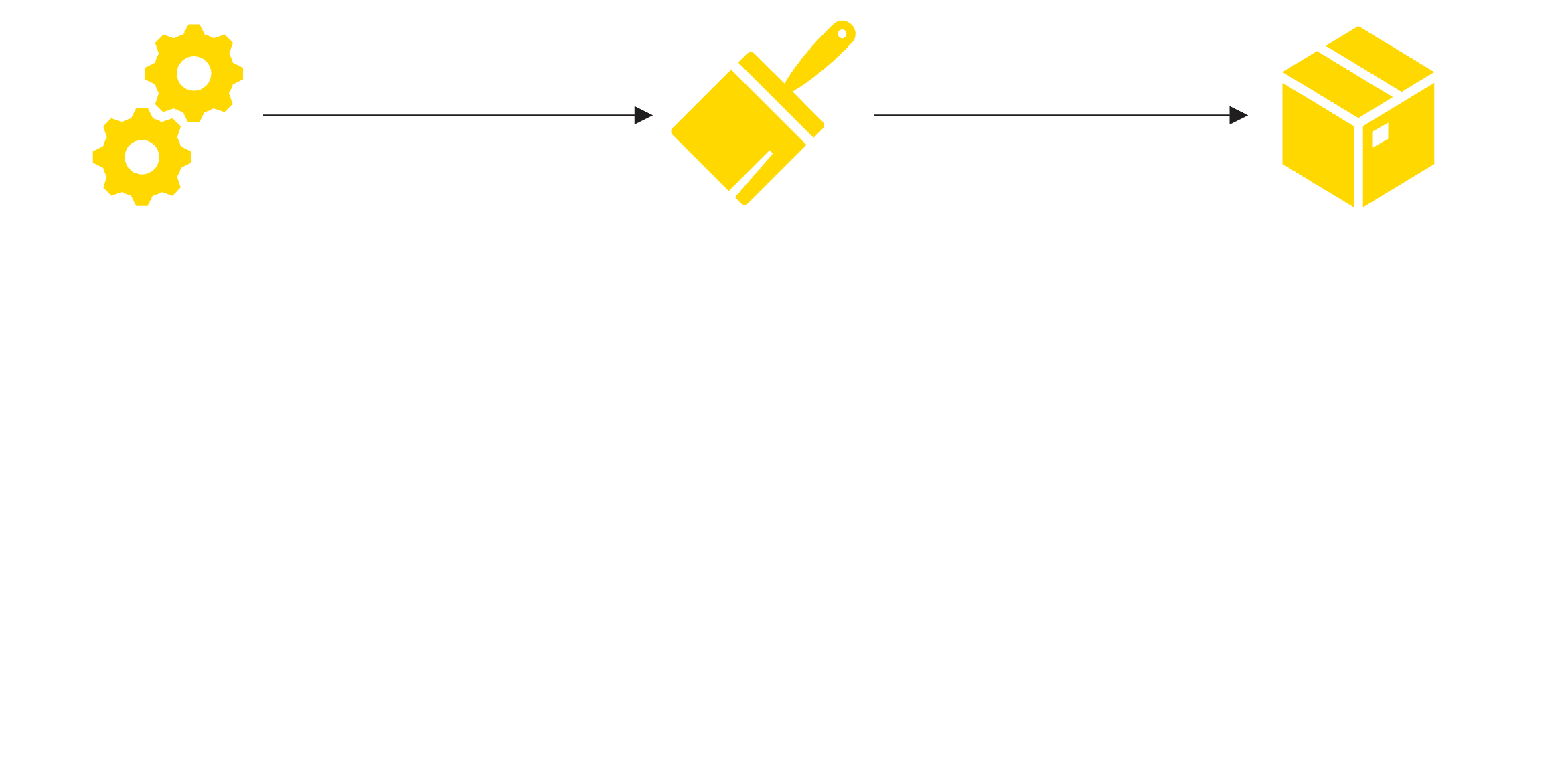 Thre cartoon icons depicting the stages of manufacturing