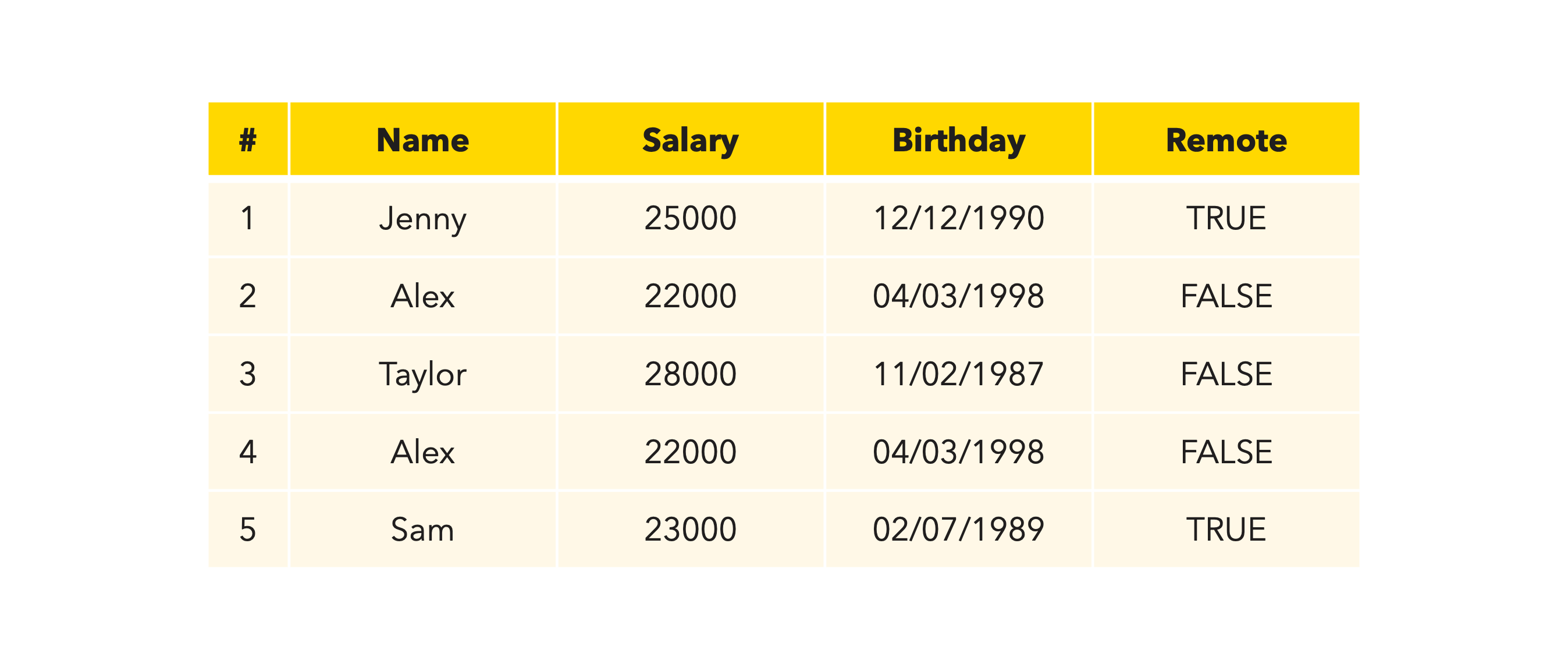 Employees table