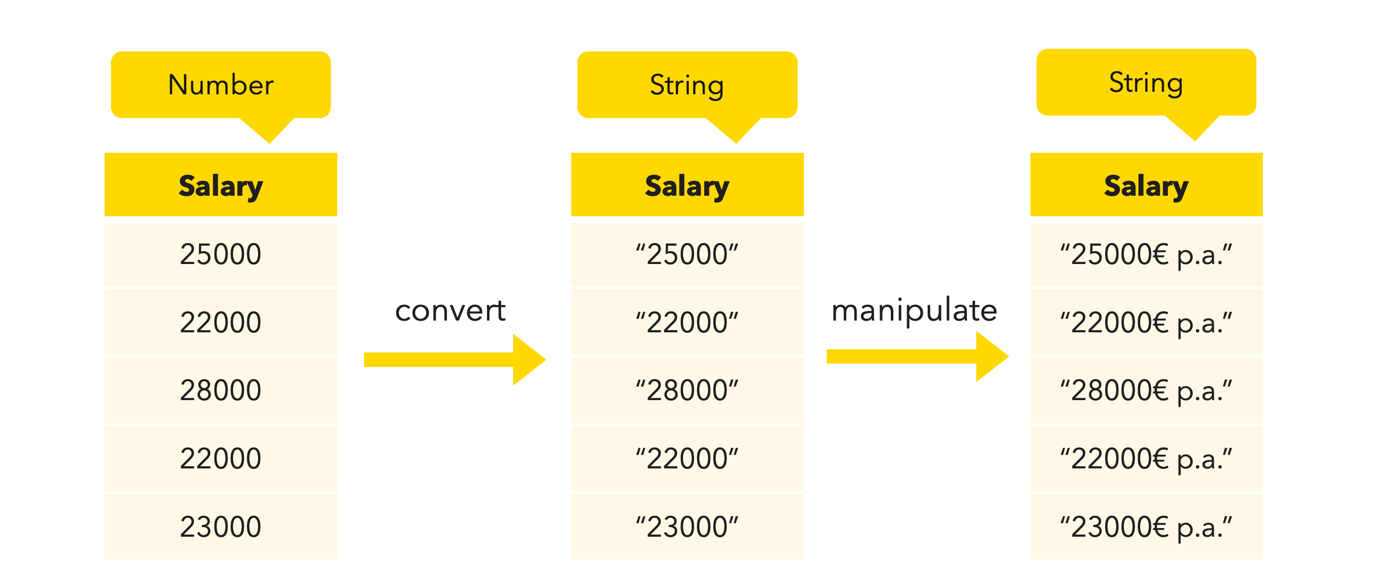 Edit string