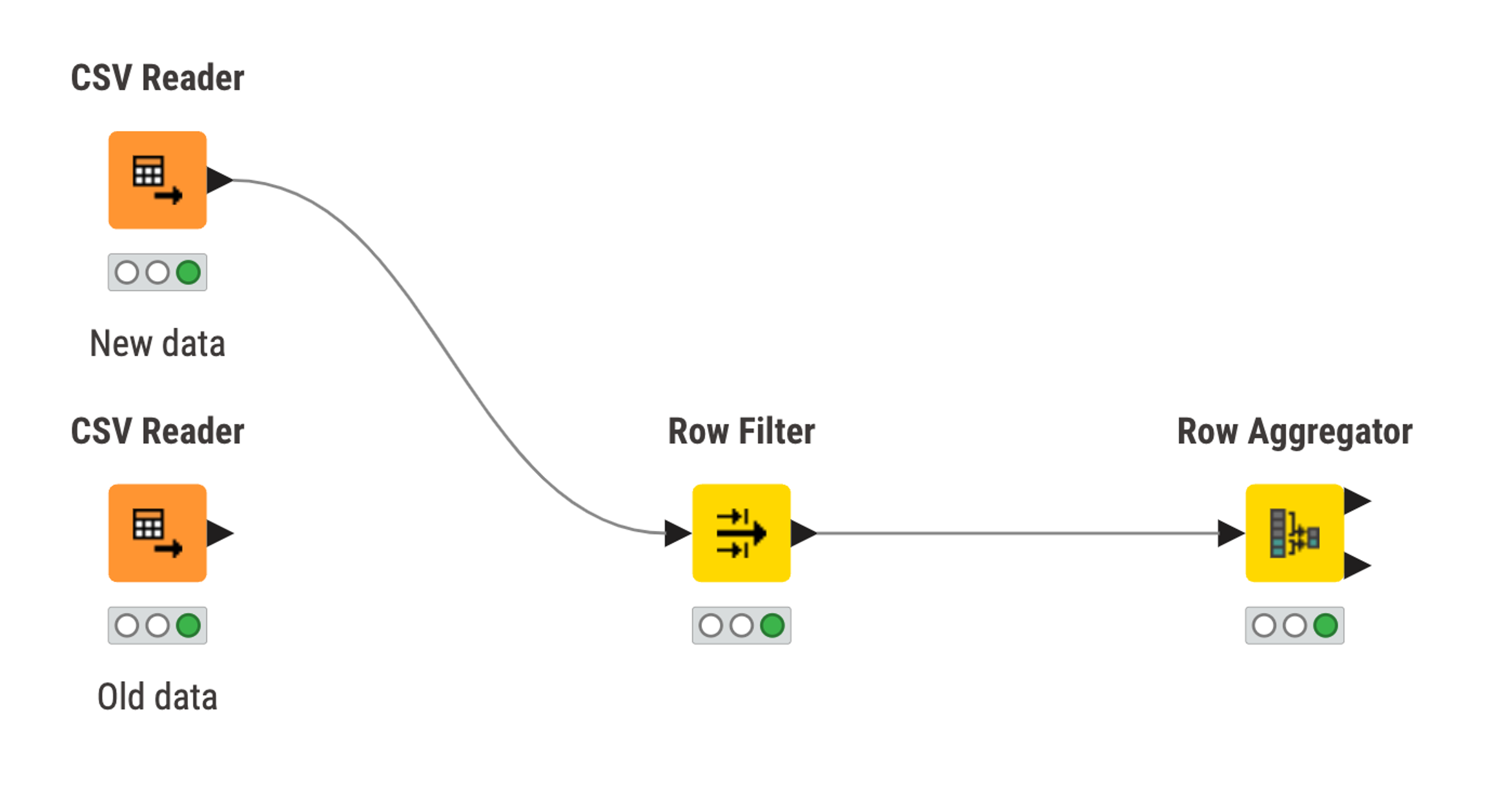Three nodes making up a workflow