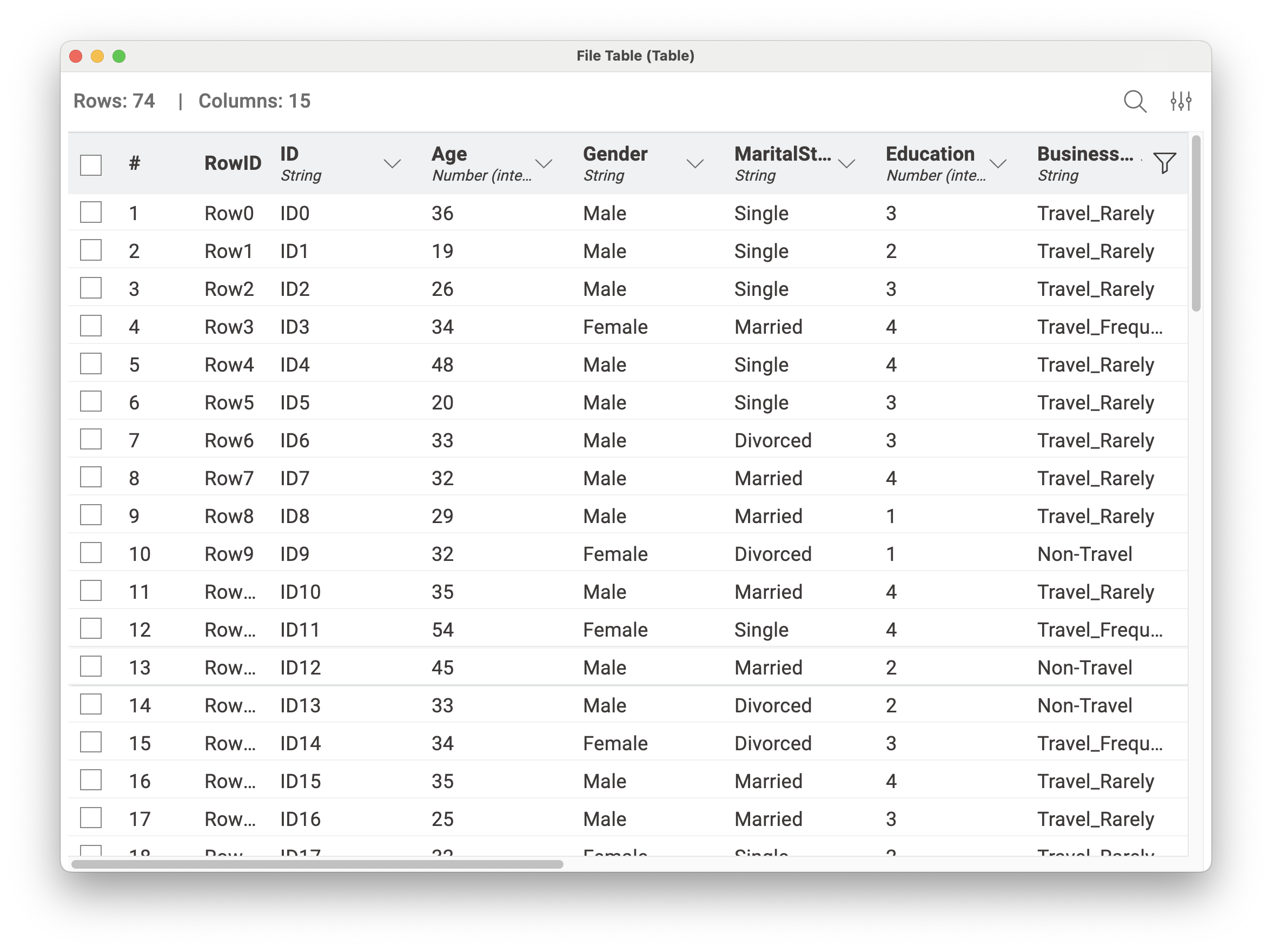 Output table