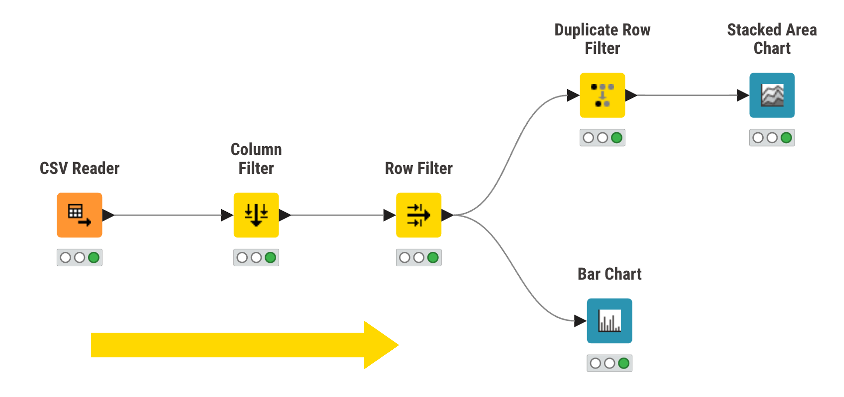 KNIME Workflow