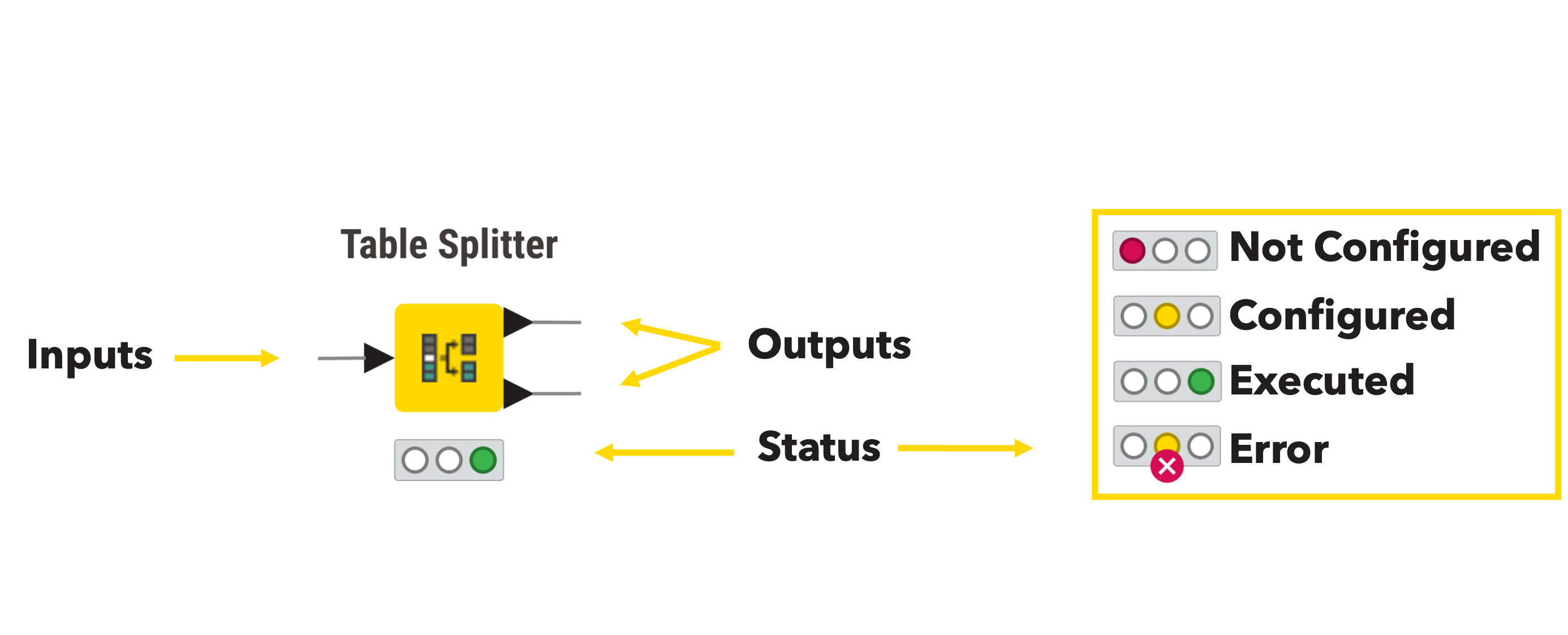 Node status