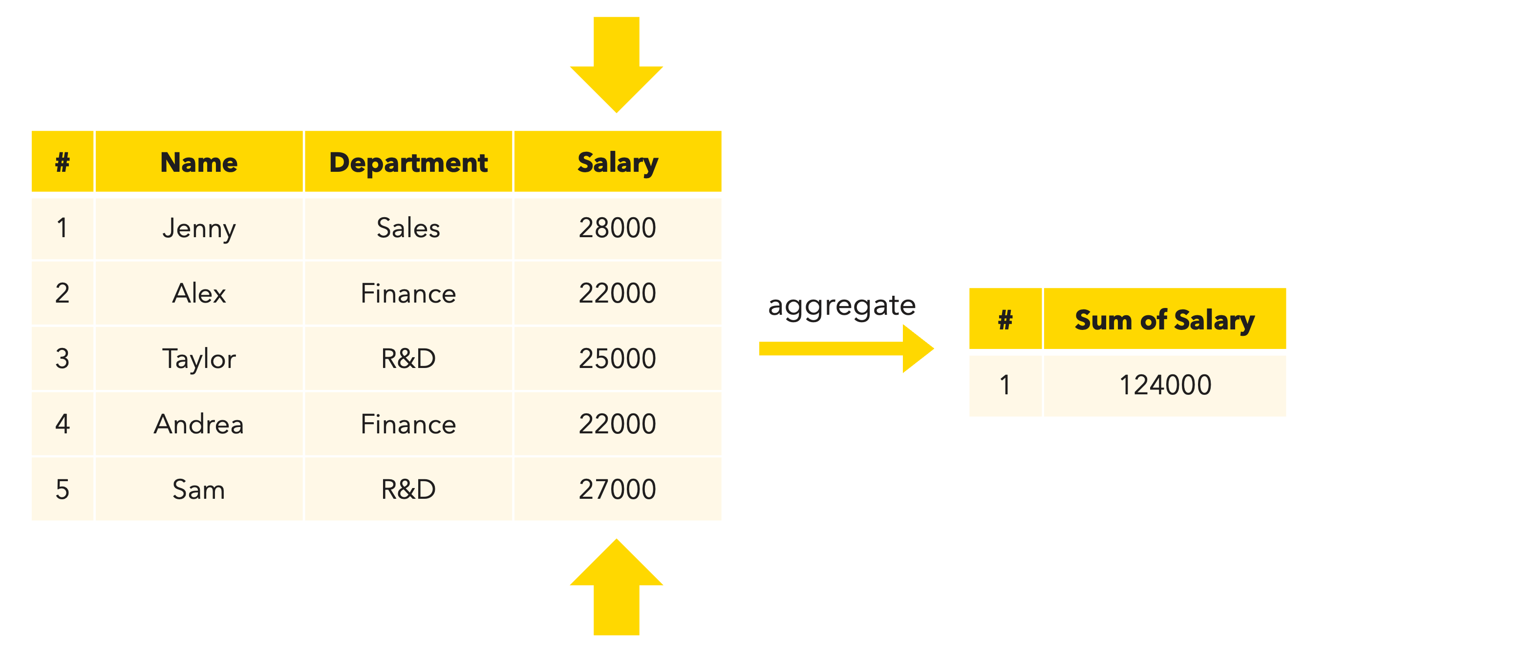 Sum of salary