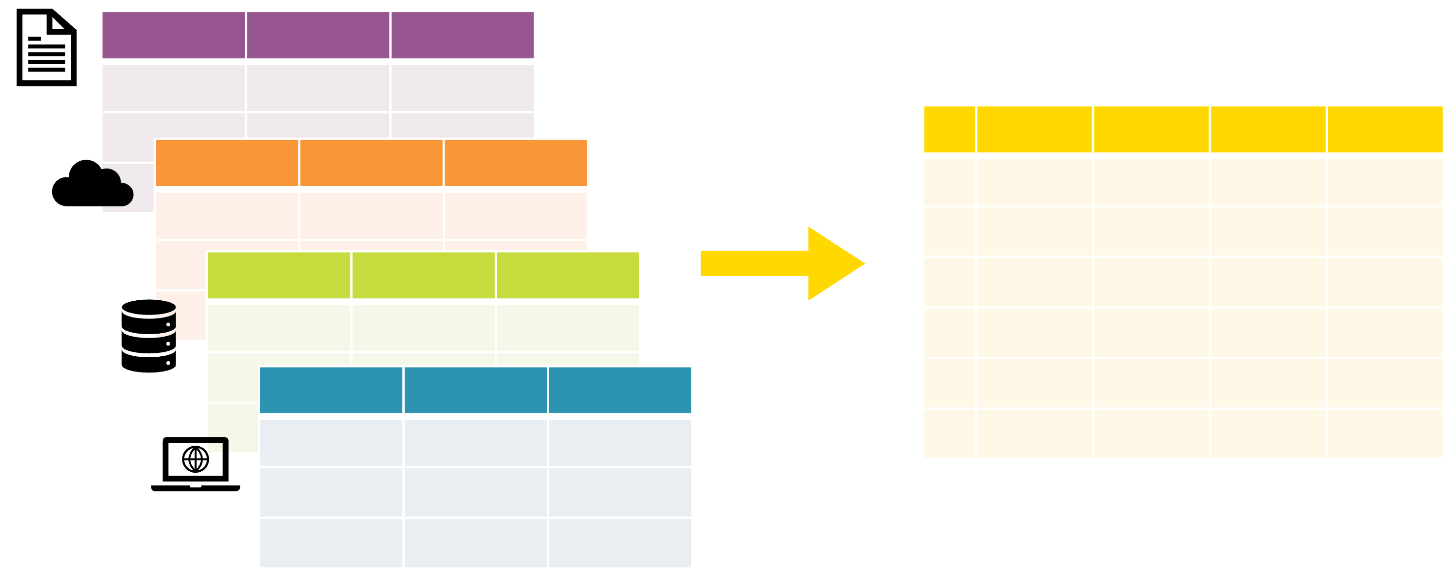 Merge tables