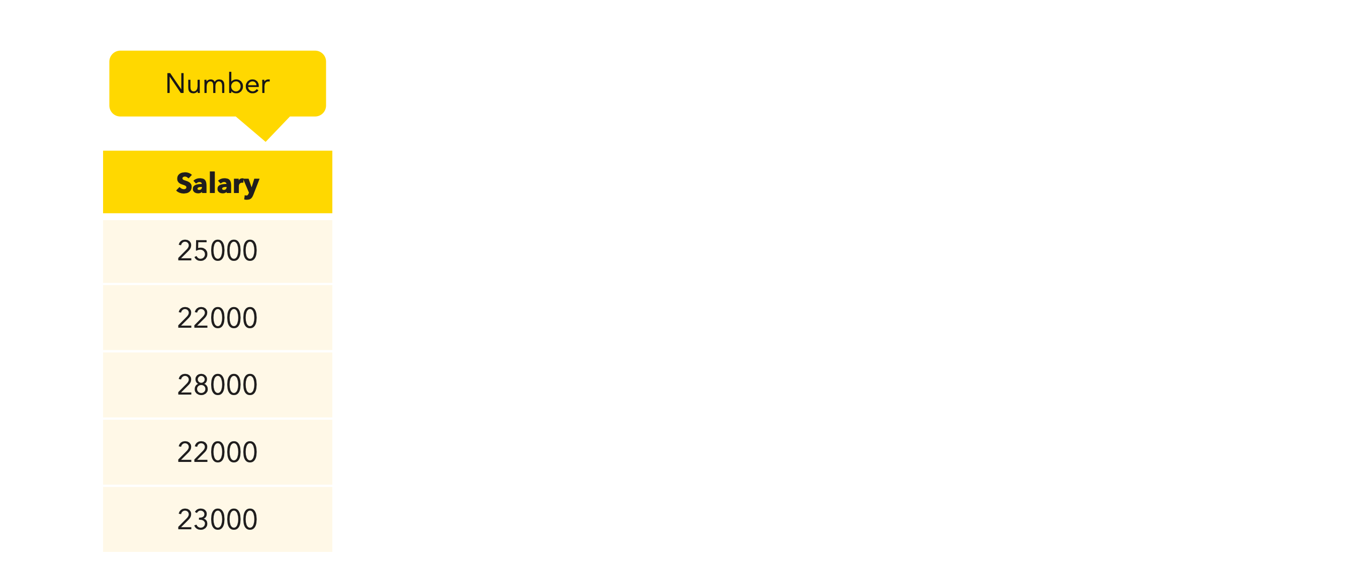 Column numeric type