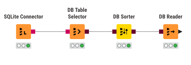 4 nodes to query databases