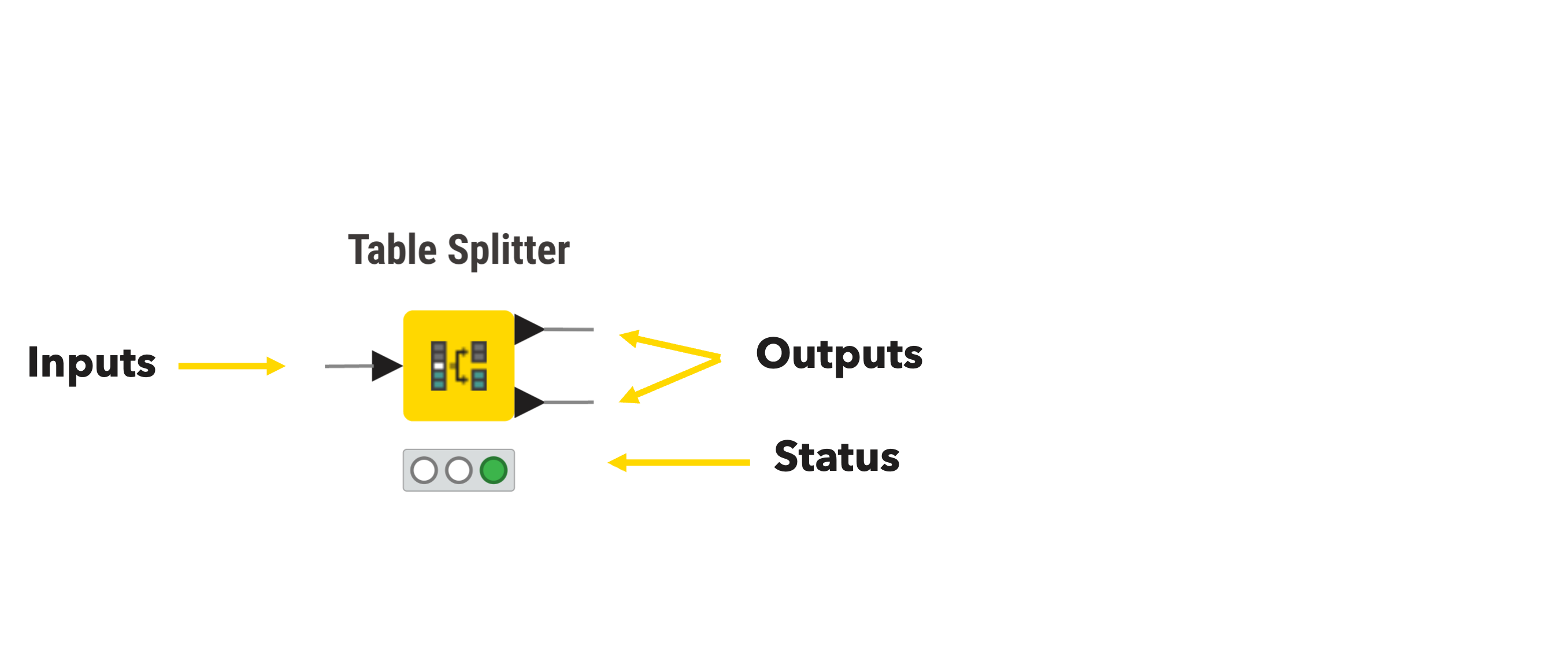Node status