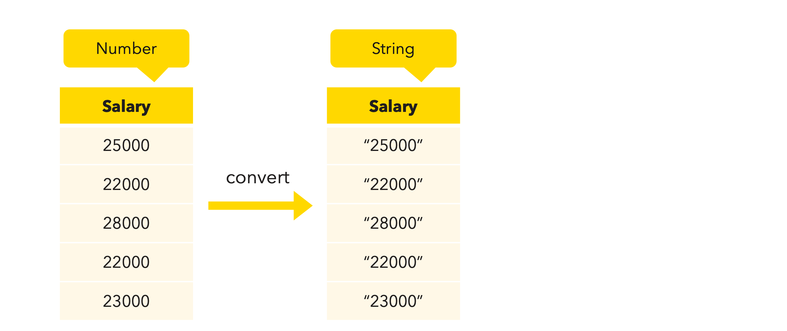 Column string type