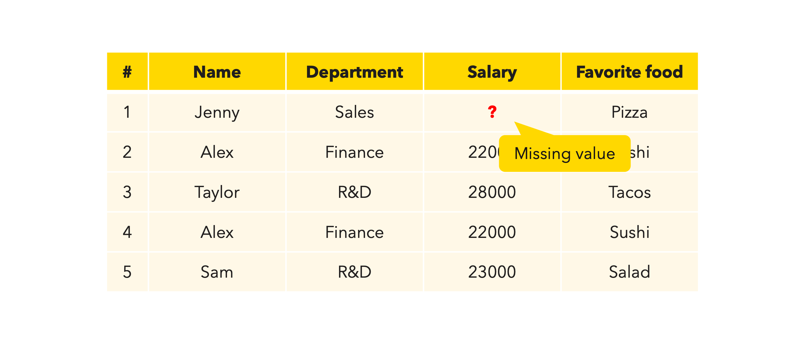 Missing value