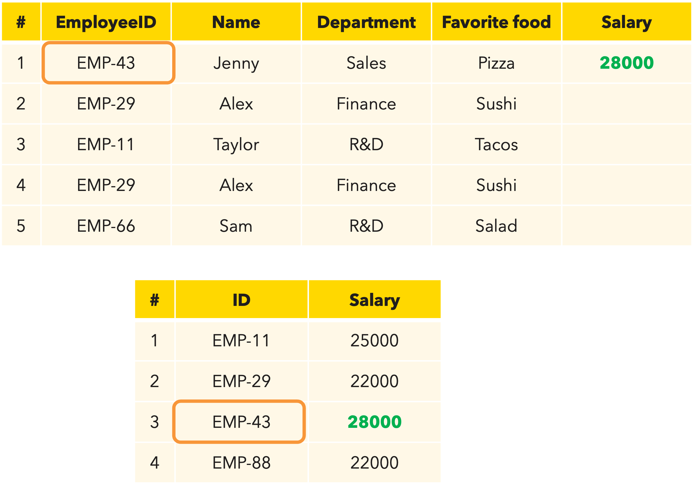 Lookup salary