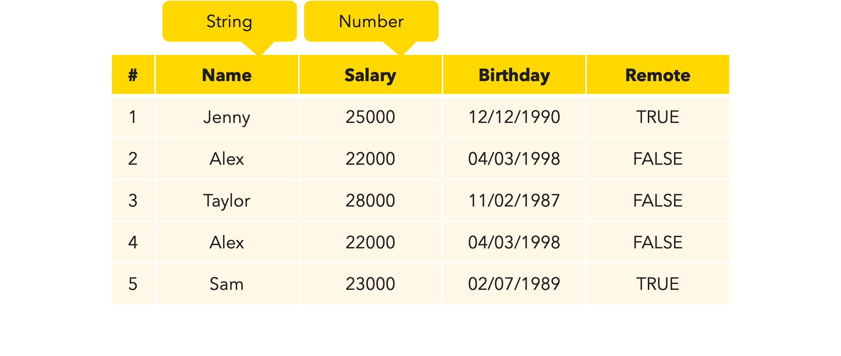 Numeric type