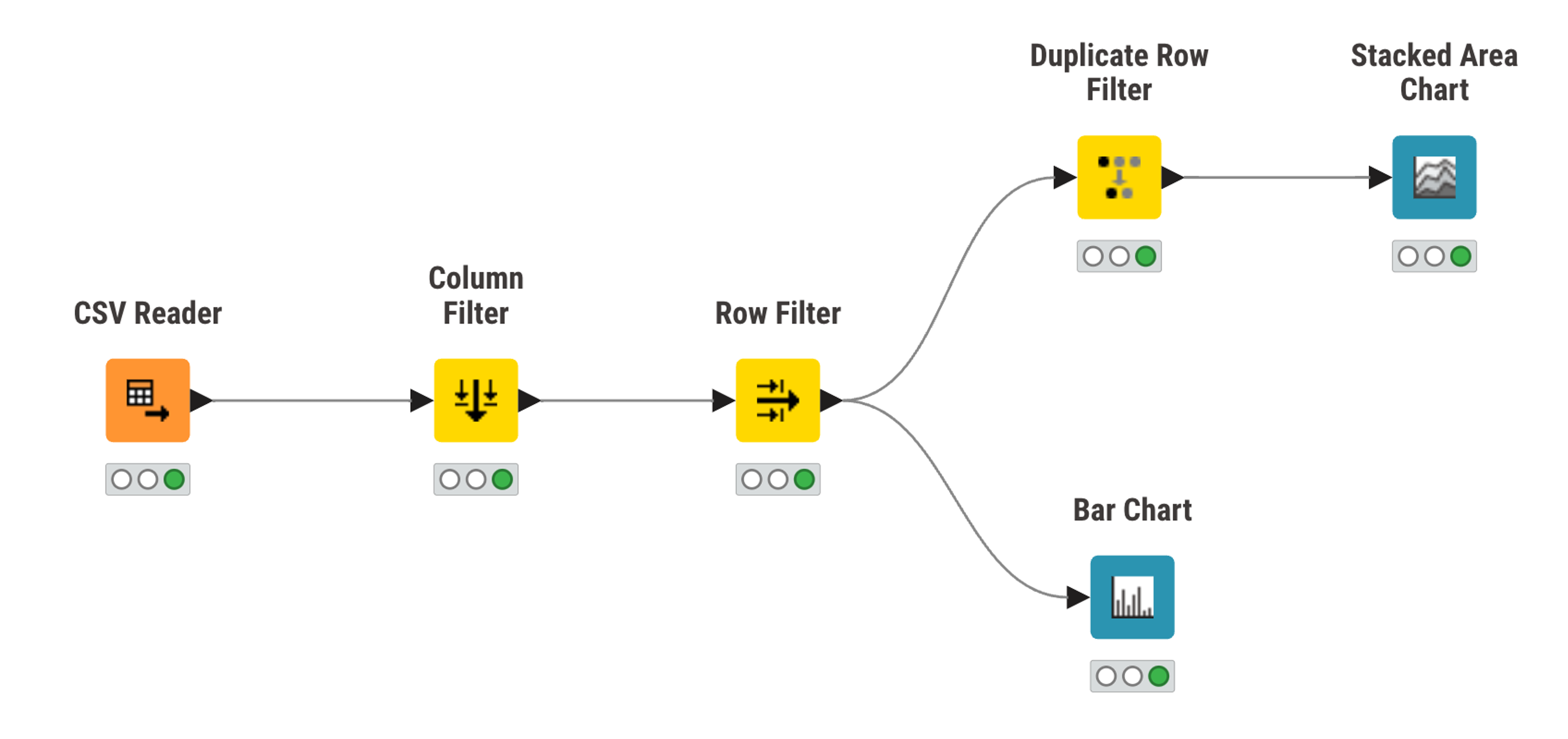 KNIME Workflow