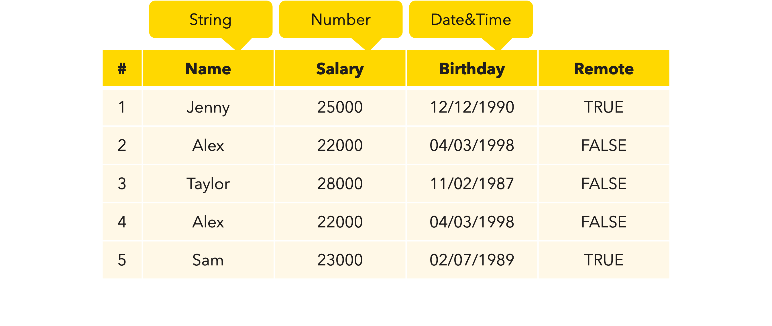 Date&Time type