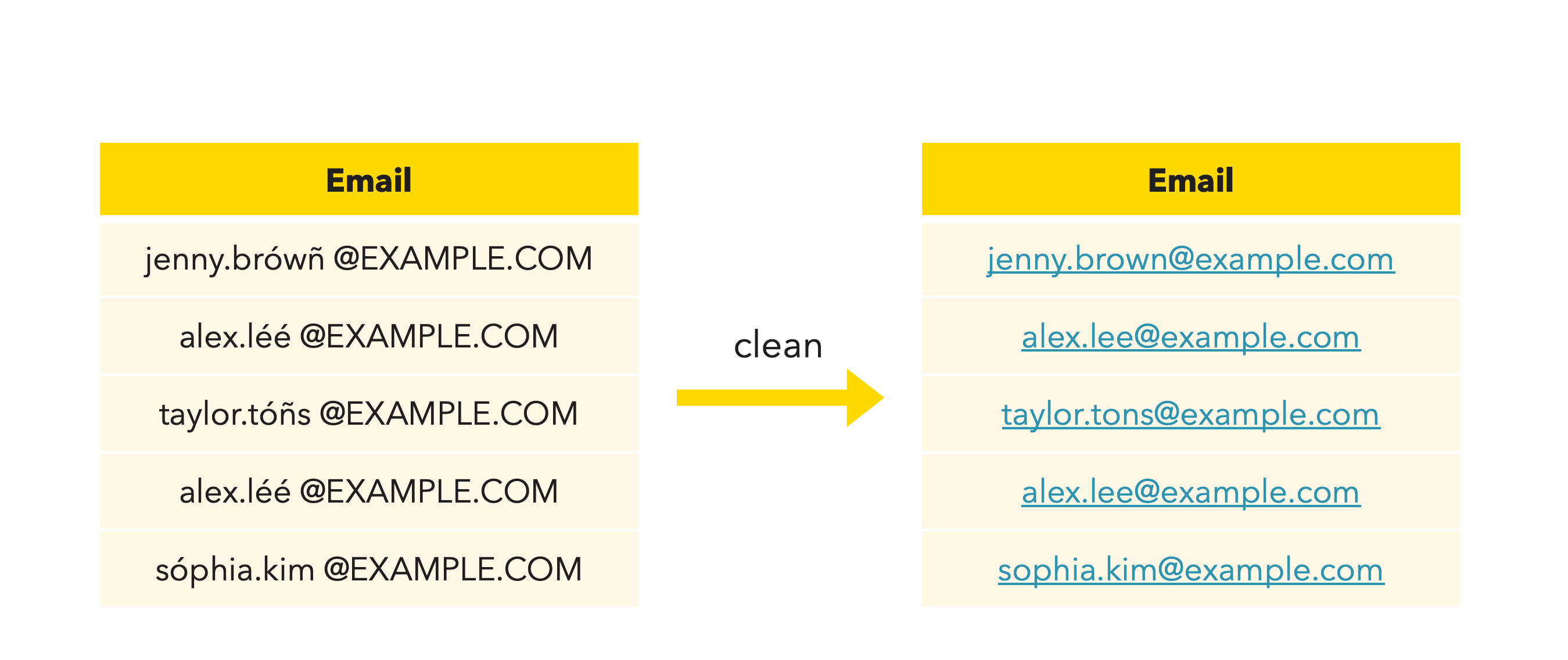 Email clean