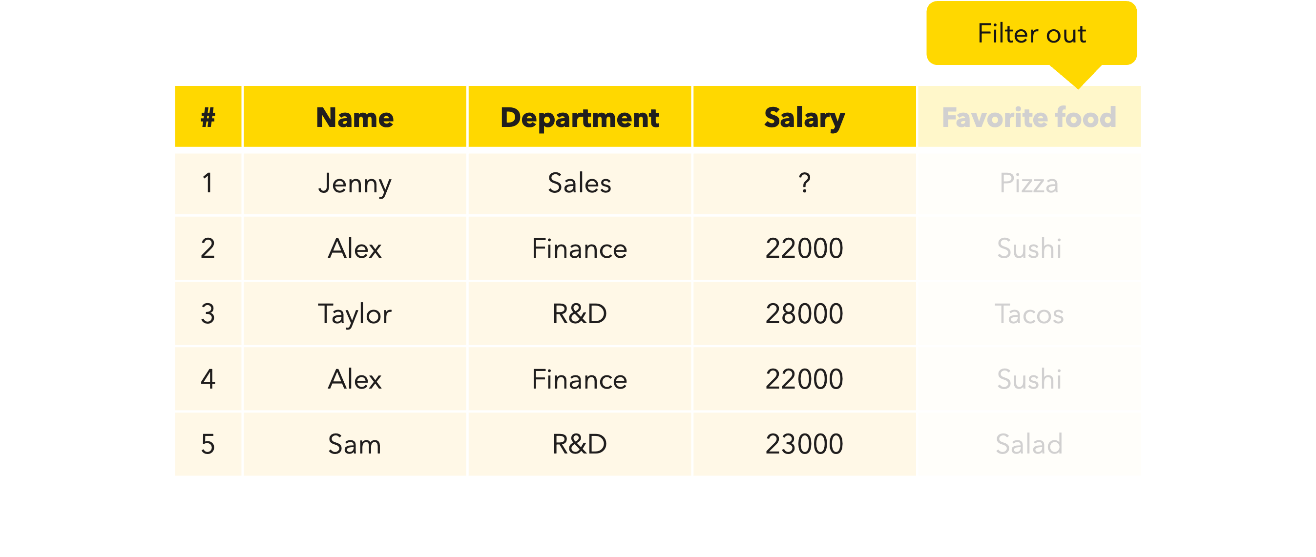 Remove one column